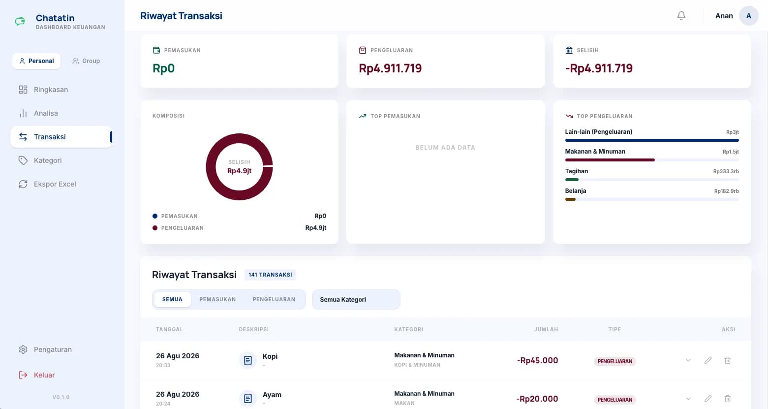 Chatatin financial dashboard